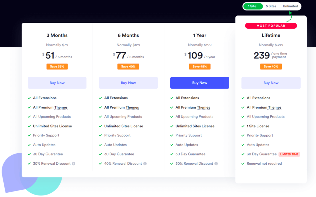 Directorist pricing page