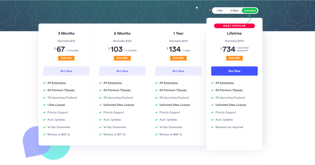 GeoDirectory vs Directorist